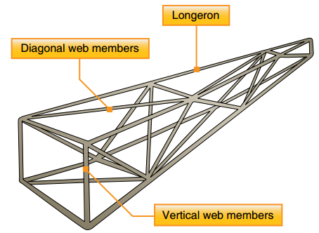 structure-truss