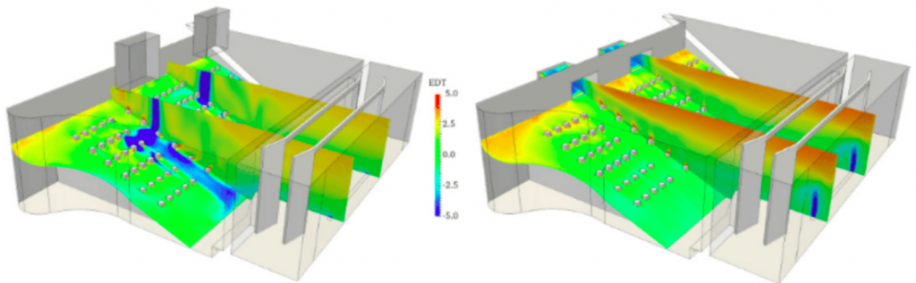 Peran Computational Fluid Dynamics (CFD) Pada Desain Heating ...