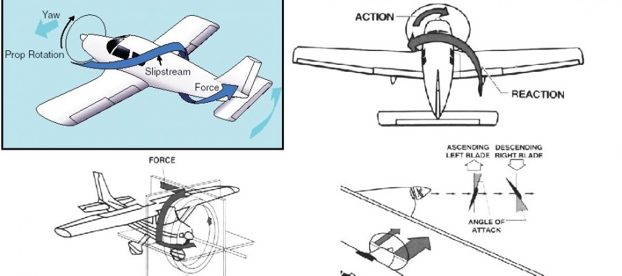 Efek Propeller Pada Pesawat Aeromodelling Left Turning Tendencies Aero Engineering