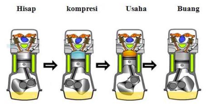 Mesin empat tak (four stroke engine) – Aeroengineering.co.id