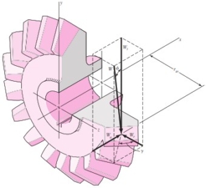 Bevel Gear – Aeroengineering.co.id