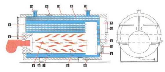 Fire Tube Boiler – Aeroengineering.co.id