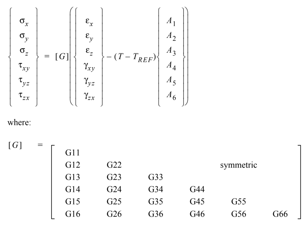 Permodelan Material Pada Simulasi FEA (Part I: Material Orientation ...